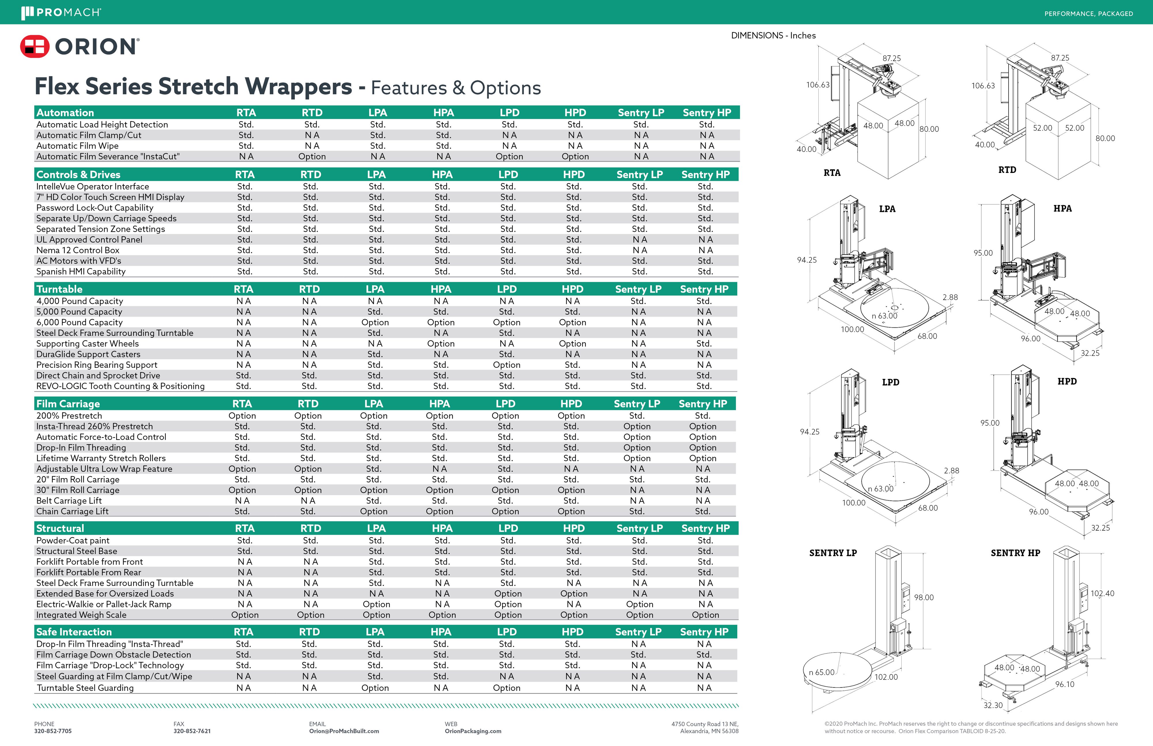 Flex Comparison Chart